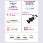 AOOSTAR GEM12 R7 8845HS Mini PC 32+1TB