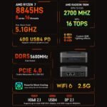 AOOSTAR GOD88 R7 8845HS Mini PC 32+1TB
