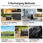 FOSSiBOT F3600 Pro Portable Power Station + 2x FB3840 + 1x SP420