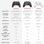 GameSir Cyclone 2 Game Controller Black Bundle Edition