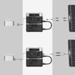 OUKITEL BP2000 Portable Power Station + OUKITEL PV400 Solar Panel
