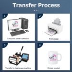 SHUOHAO 11oz Mug Heat Press Machine