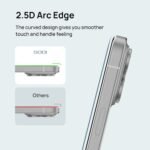 SODI Privacy Screen and Camera LensProtector for iPhone 16 Pro Max