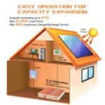 SUNHOOPOWER 24V 100Ah LiFePO4 Battery